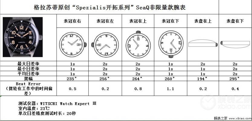 欧米茄手表溢价原因 深度剖析欧米茄手表的价格波动原因 市场需求 品牌影响力 价格 手表 手表资讯  第1张
