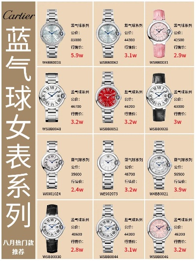 二手卡地亚蓝气球手表价格 市场行情分析与评估 价格 手表 手表资讯  第1张
