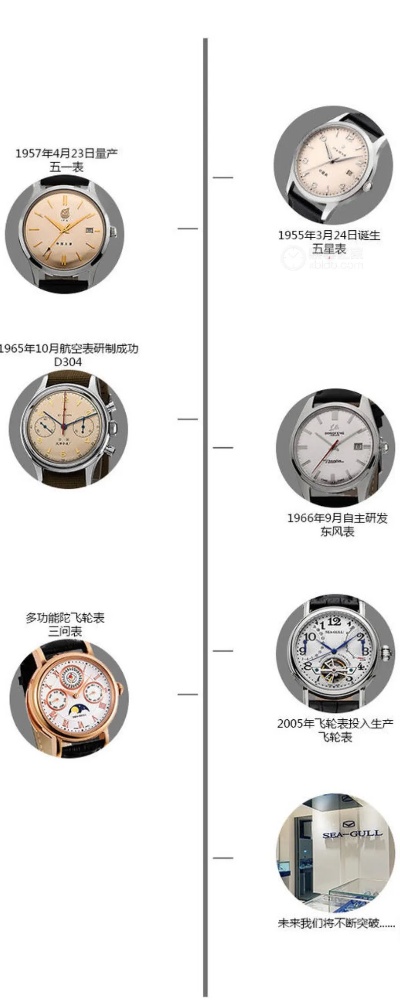 探索全新时代手表复刻注解 心弦 时代 手表 手表资讯  第1张