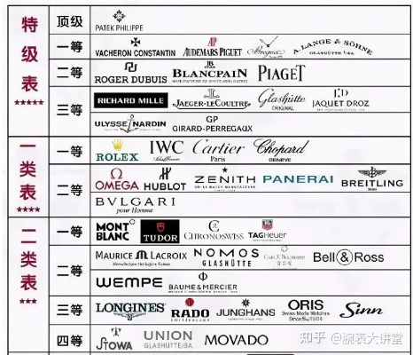 lv的手表和欧米茄手表 比较两个品牌的手表特点 工艺 制表 手表 手表资讯  第1张