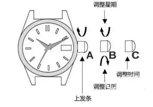 欧米茄手表无法调指针 解决欧米茄手表指针调节问题的方法 调节 电池 指针 手表 手表资讯  第1张