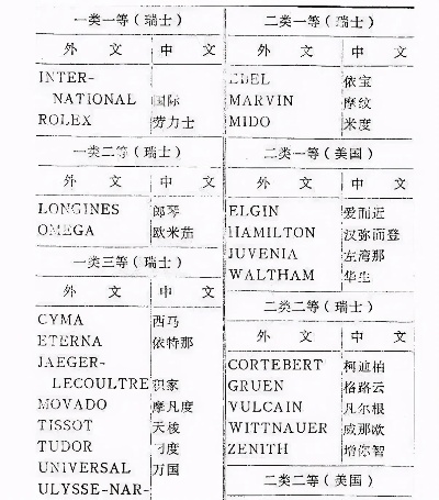 高品质复制手表的分级与品质等级 手表 品质 手表资讯  第1张
