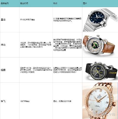 天猫欧米茄手表 品牌手表的选择指南 款式 材质 手表 手表资讯  第1张