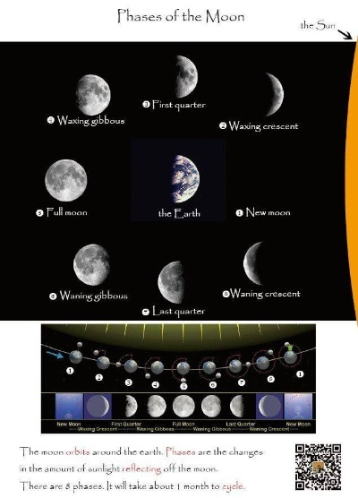 劳力士月相手表简介英文 Introduction to Rolex Moonphase Watch  手表资讯  第1张