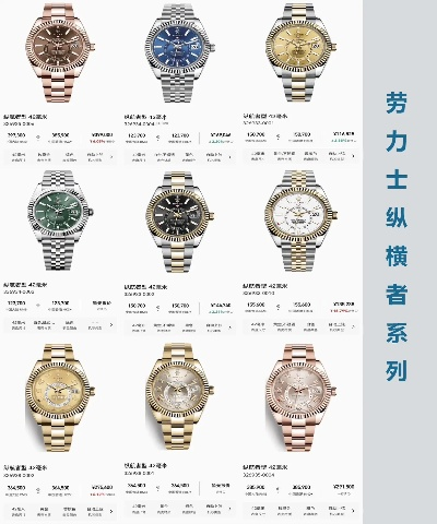 劳力士手表的价格是真的吗 揭开劳力士手表价格的真相 型号 价格 劳力士 手表 手表资讯  第1张