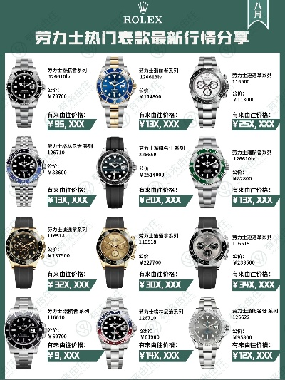劳力士手表版本图片详解 全面解析劳力士手表的不同版本及特点 保养 手表 劳力士 手表资讯  第1张