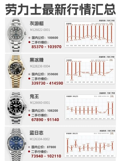 劳力士手表多少钱一块 了解劳力士手表的价格 款式 手表 手表资讯  第1张