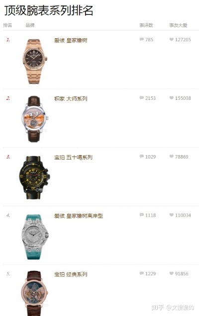 广州爱彼手表贴膜销售工资 探究销售手表贴膜的收益和工资水平 人员 贴膜 工资 销售 手表资讯  第1张
