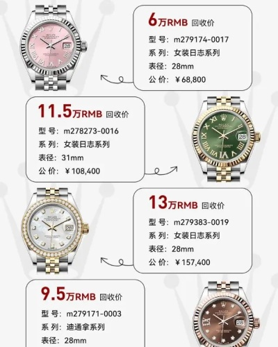 宜昌哪里回收劳力士手表 找到宜昌最优质的劳力士手表回收店 价值 手表 劳力士 手表资讯  第1张