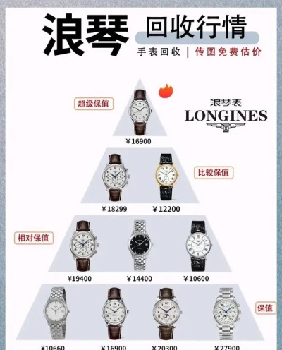 二手手表浪琴 品牌二手手表购买攻略 检查 购买 浪琴 手表 手表资讯  第1张