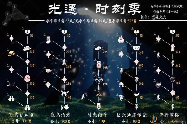 光遇总裁头复刻兑换物品清单及所需蜡烛数量 复刻 总裁 蜡烛 手表资讯  第2张