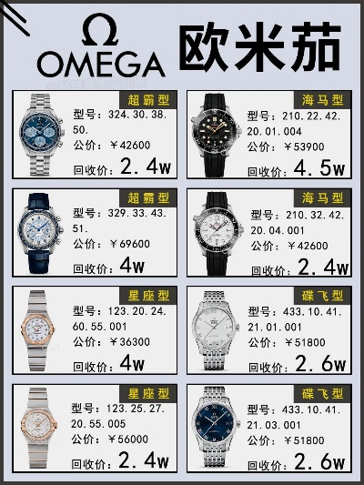 揭秘高仿欧米茄机械表真实价格背后的惊人秘密 消费者 正品 高仿表 手表资讯  第3张
