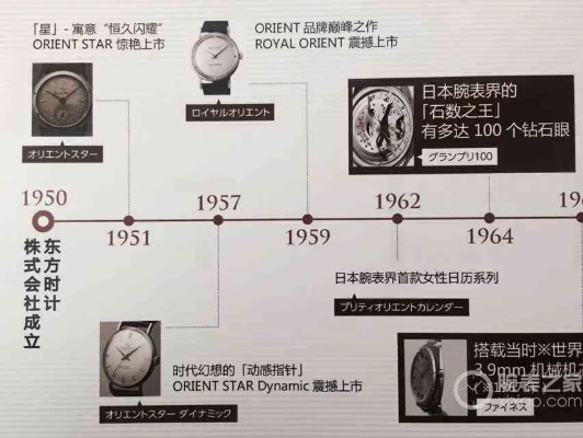 探讨复刻表文化发展历程与未来趋势分析 文化 复刻表 手表资讯  第3张