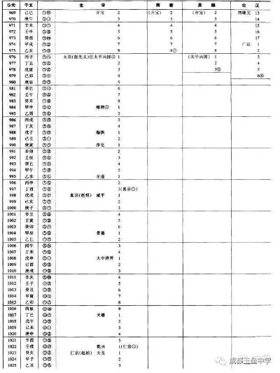 2015年辽宁地区历史事件复刻时间表详细记录 自贸区获批 暴风雪 跑者 辽宁人 手表资讯  第1张