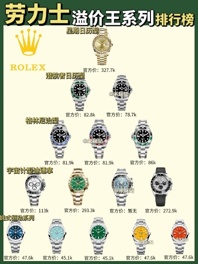 劳力士复刻表品质大比拼哪款最值得入手 正品 品质 劳力士 复刻表 手表资讯  第1张