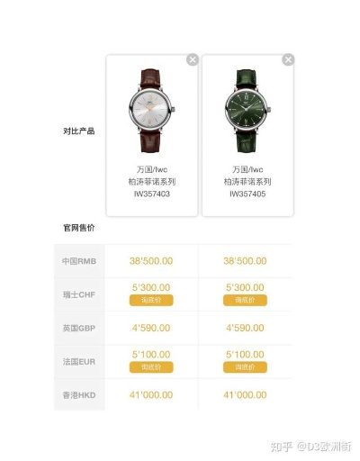 花三千元购买高仿手表是否值得探讨其性价比 手表 高仿 手表资讯  第1张