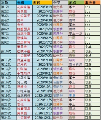 集结季经典复刻时间表全新发布版本 时间表 玩家 经典 复刻 手表资讯  第1张