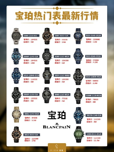 宝珀手表价格：探究高端奢华腕表的价值所在 腕表 手表 宝珀 手表资讯  第2张