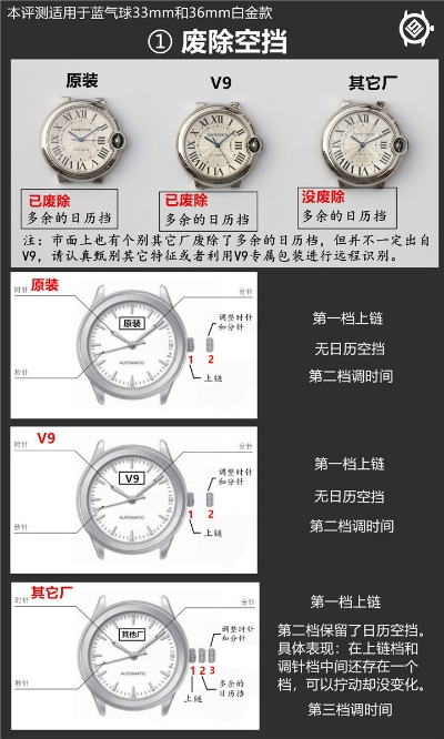 高仿手表之谜：如何鉴别真假价格与品质 价格 高仿 正品 手表 手表资讯  第3张