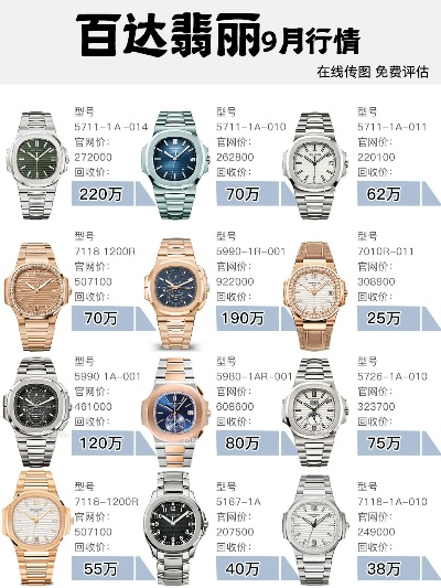 高仿腕表价格：万元名表竟可百元入手 高仿 理性消费 腕表 手表资讯  第2张