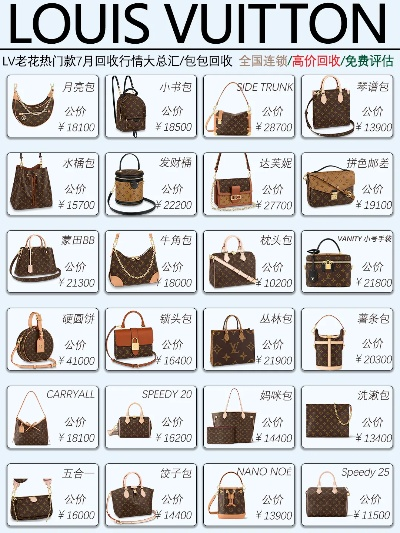 高仿包包内幕一窥各等级价格真相让你轻松识货 高仿 包包 手表资讯  第1张