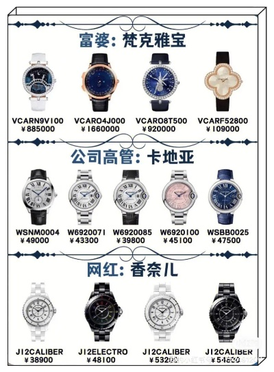 高仿手表品质卓越,价格亲民,时尚潮流必备单品 手表资讯 第3张 高仿手表品质卓越,价格亲民,时尚潮流必备单品 手表资讯 第3张