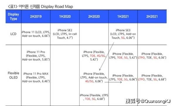 苹果新机发布,高仿版再掀热议：真机还是翻版价格差距成焦点  手表资讯  第3张