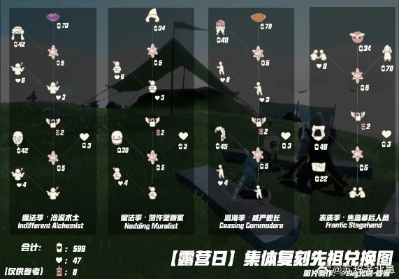 光遇脏辫复刻活动来袭全新兑换表大公开,海量周边等你来拿 周边 大家 活动 手表资讯 第1张 光遇脏辫复刻活动来袭全新兑换表大公开,海量周边等你来拿 周边 大家 活动 手表资讯 第1张
